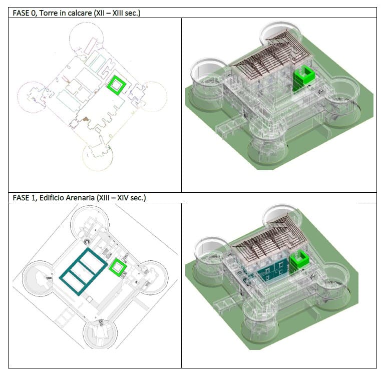 Modello digitale HBIM della Rocca di Senigallia 