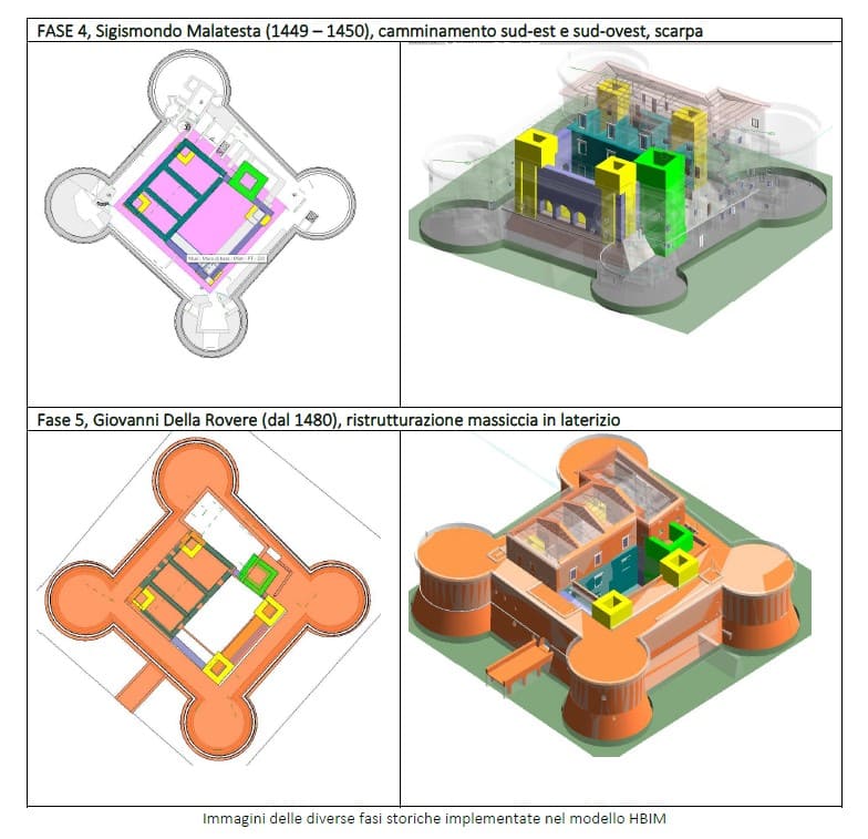 Modello digitale HBIM della Rocca di Senigallia 